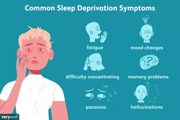 common sleep deprivation symptoms